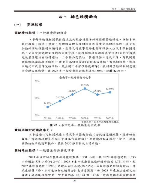 112 年臺南市環境保護計畫第94頁內容
